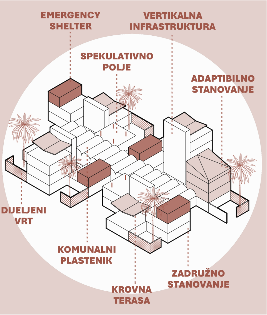Mladi splitski arhitekt ovako sanja budućnost stanovanja. Njegov projekt završio u užem krugu važne svjetske nagrade